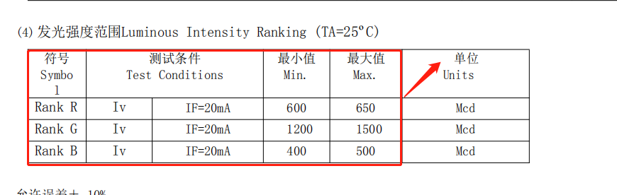 LED灯珠厂家_发光二极管_r